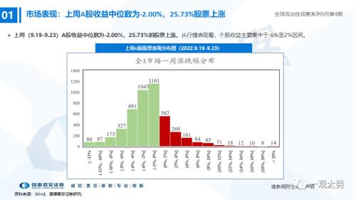 【国君策略｜流动性】资金的彷徨与坚守——全球流动性观察系列9月第4期