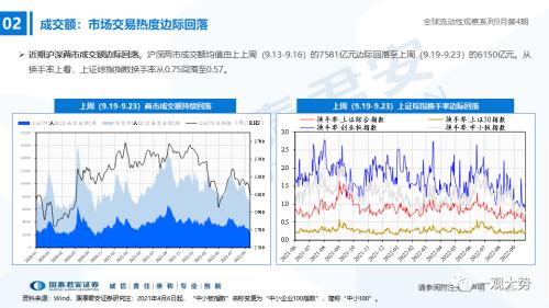 【国君策略｜流动性】资金的彷徨与坚守——全球流动性观察系列9月第4期