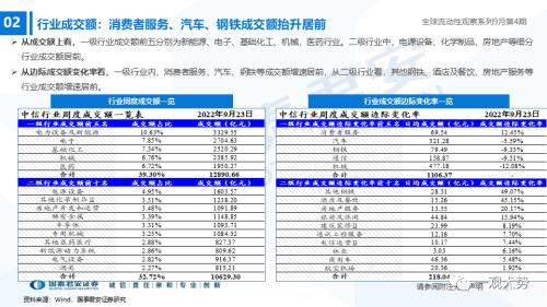 【国君策略｜流动性】资金的彷徨与坚守——全球流动性观察系列9月第4期