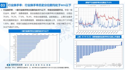 【国君策略｜流动性】资金的彷徨与坚守——全球流动性观察系列9月第4期