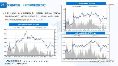 【国君策略｜流动性】资金的彷徨与坚守——全球流动性观察系列9月第4期