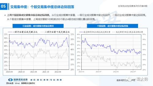 【国君策略｜流动性】资金的彷徨与坚守——全球流动性观察系列9月第4期