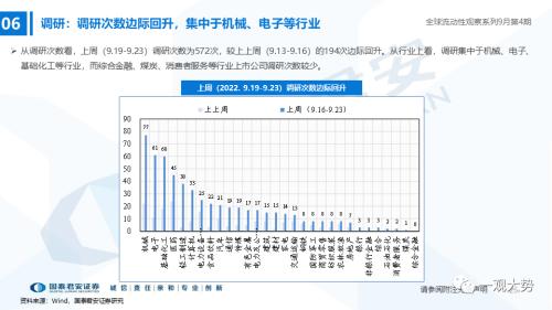 【国君策略｜流动性】资金的彷徨与坚守——全球流动性观察系列9月第4期