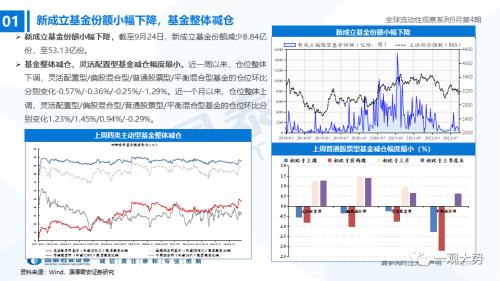 【国君策略｜流动性】资金的彷徨与坚守——全球流动性观察系列9月第4期