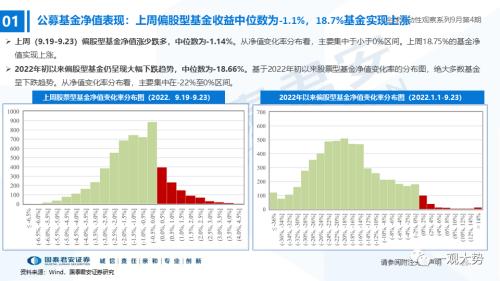 【国君策略｜流动性】资金的彷徨与坚守——全球流动性观察系列9月第4期