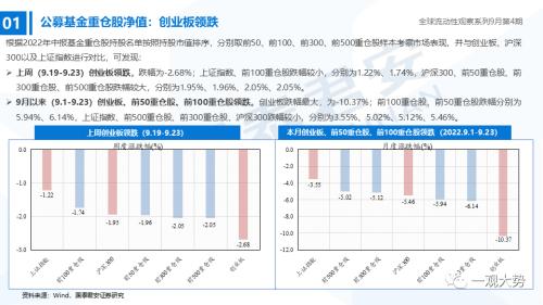 【国君策略｜流动性】资金的彷徨与坚守——全球流动性观察系列9月第4期