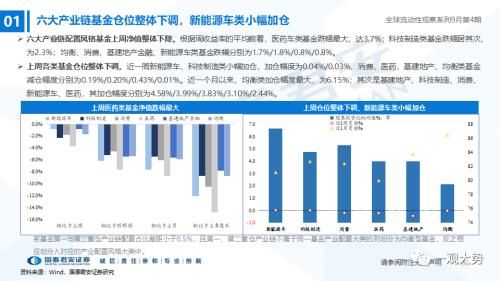 【国君策略｜流动性】资金的彷徨与坚守——全球流动性观察系列9月第4期