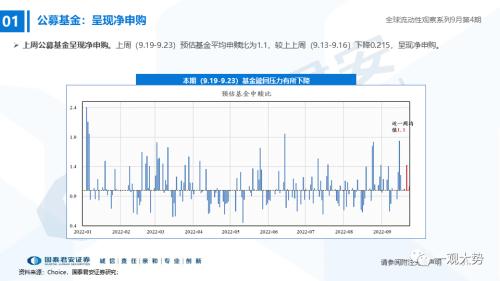 【国君策略｜流动性】资金的彷徨与坚守——全球流动性观察系列9月第4期