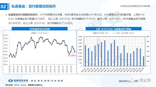 【国君策略｜流动性】资金的彷徨与坚守——全球流动性观察系列9月第4期