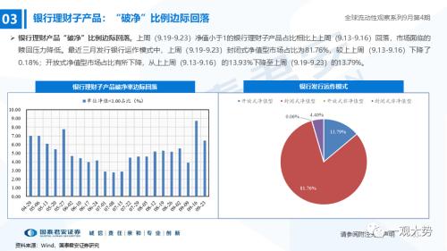 【国君策略｜流动性】资金的彷徨与坚守——全球流动性观察系列9月第4期