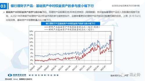 【国君策略｜流动性】资金的彷徨与坚守——全球流动性观察系列9月第4期