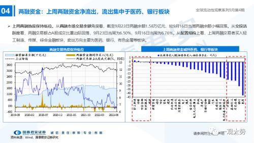 【国君策略｜流动性】资金的彷徨与坚守——全球流动性观察系列9月第4期