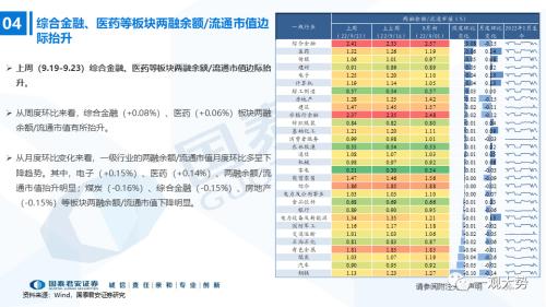 【国君策略｜流动性】资金的彷徨与坚守——全球流动性观察系列9月第4期