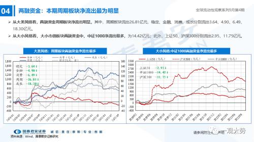 【国君策略｜流动性】资金的彷徨与坚守——全球流动性观察系列9月第4期