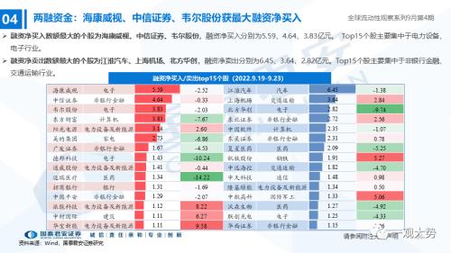 【国君策略｜流动性】资金的彷徨与坚守——全球流动性观察系列9月第4期