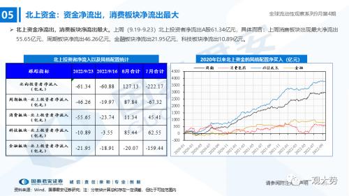 【国君策略｜流动性】资金的彷徨与坚守——全球流动性观察系列9月第4期