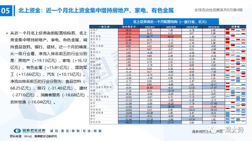 【国君策略｜流动性】资金的彷徨与坚守——全球流动性观察系列9月第4期