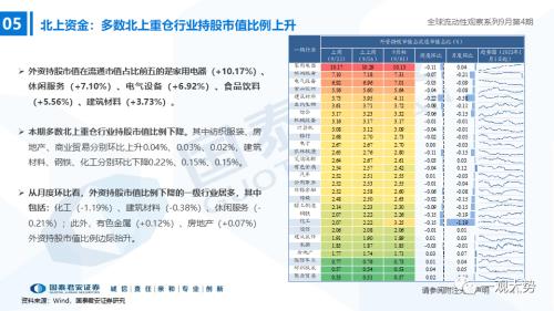 【国君策略｜流动性】资金的彷徨与坚守——全球流动性观察系列9月第4期