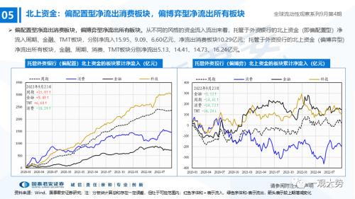 【国君策略｜流动性】资金的彷徨与坚守——全球流动性观察系列9月第4期