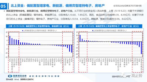 【国君策略｜流动性】资金的彷徨与坚守——全球流动性观察系列9月第4期