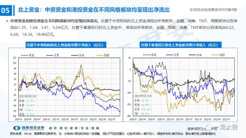 【国君策略｜流动性】资金的彷徨与坚守——全球流动性观察系列9月第4期