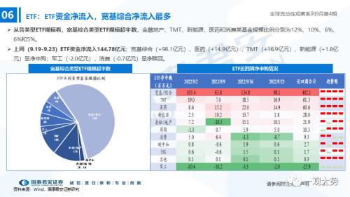 【国君策略｜流动性】资金的彷徨与坚守——全球流动性观察系列9月第4期