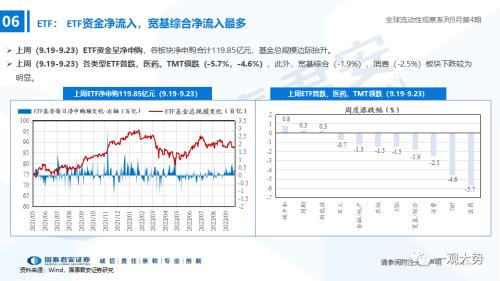 【国君策略｜流动性】资金的彷徨与坚守——全球流动性观察系列9月第4期