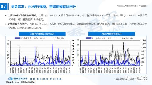 【国君策略｜流动性】资金的彷徨与坚守——全球流动性观察系列9月第4期