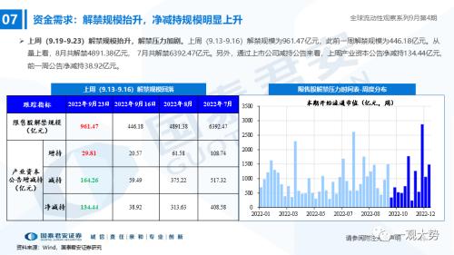 【国君策略｜流动性】资金的彷徨与坚守——全球流动性观察系列9月第4期