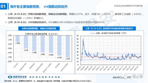 【国君策略｜流动性】资金的彷徨与坚守——全球流动性观察系列9月第4期