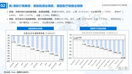 【国君策略｜流动性】资金的彷徨与坚守——全球流动性观察系列9月第4期