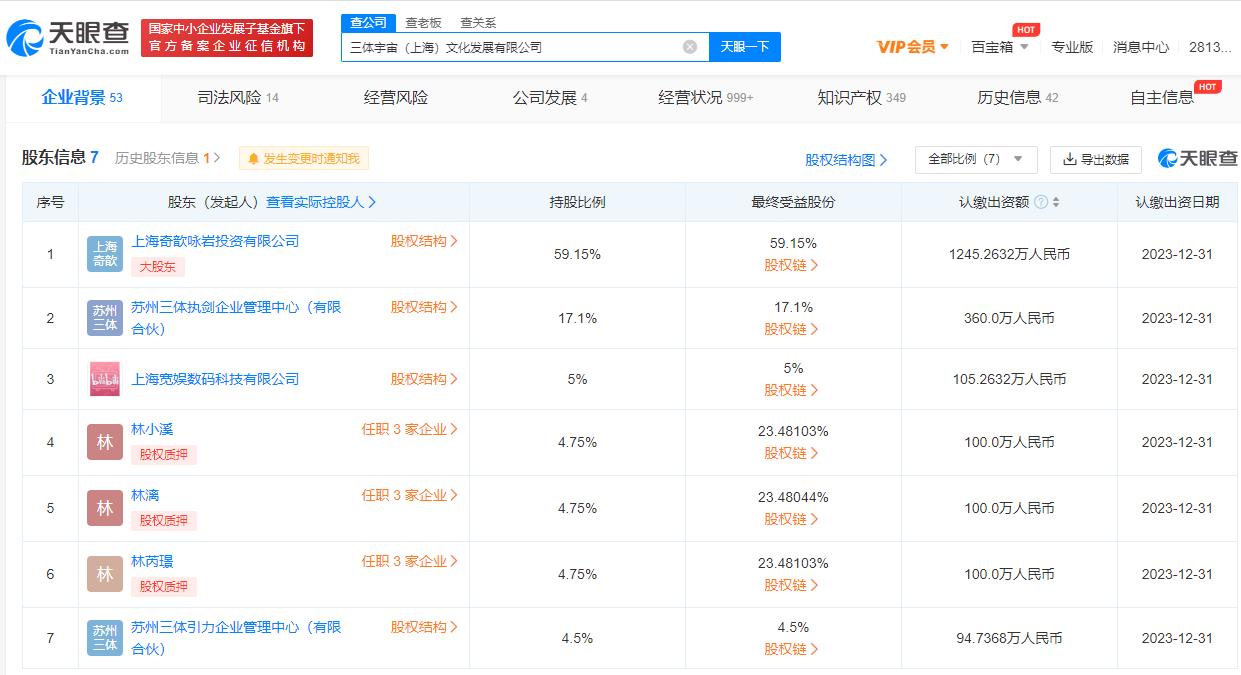 游族林奇子女所持300万股权被冻结