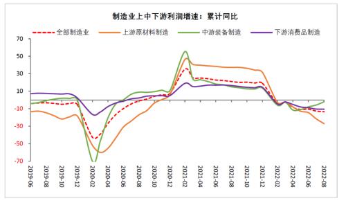 财信研究评8月工业企业利润数据：中下游利润持续恢复，但企业经营困难仍大