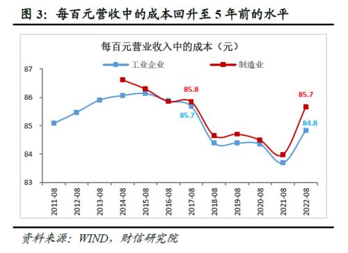 财信研究评8月工业企业利润数据：中下游利润持续恢复，但企业经营困难仍大