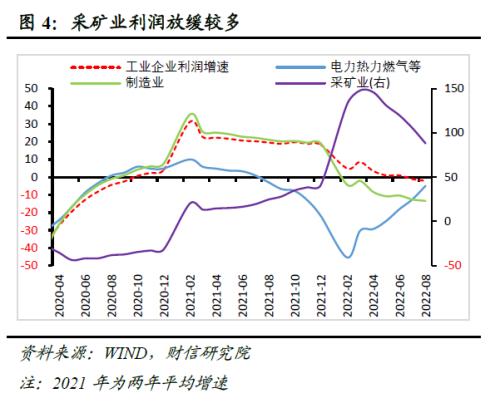 财信研究评8月工业企业利润数据：中下游利润持续恢复，但企业经营困难仍大