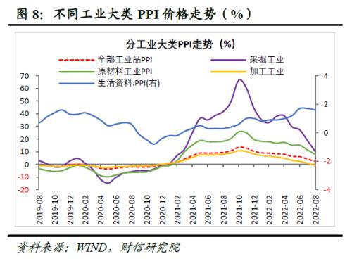 财信研究评8月工业企业利润数据：中下游利润持续恢复，但企业经营困难仍大