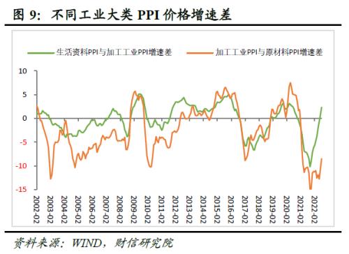 财信研究评8月工业企业利润数据：中下游利润持续恢复，但企业经营困难仍大