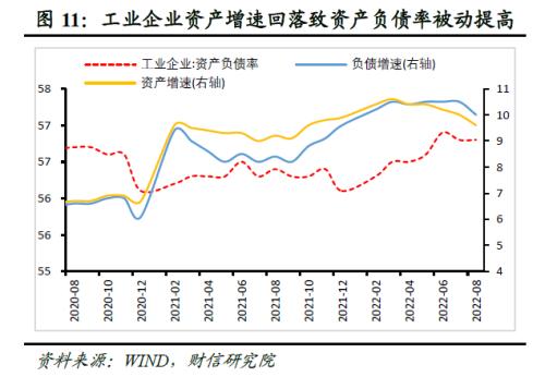 财信研究评8月工业企业利润数据：中下游利润持续恢复，但企业经营困难仍大