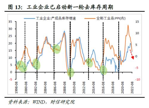 财信研究评8月工业企业利润数据：中下游利润持续恢复，但企业经营困难仍大