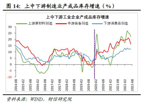 财信研究评8月工业企业利润数据：中下游利润持续恢复，但企业经营困难仍大