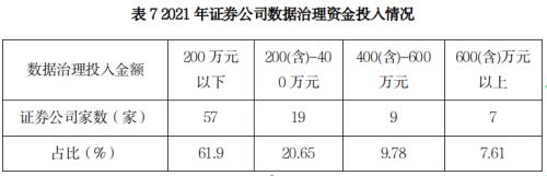 证券业发展报告 | 证券业信息技术与服务篇