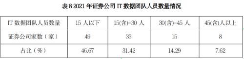 证券业发展报告 | 证券业信息技术与服务篇