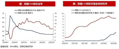 【浙商策略王杨】以史为鉴，美联储转向伴随哪些信号？