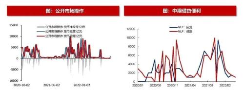 【浙商策略王杨】以史为鉴，美联储转向伴随哪些信号？