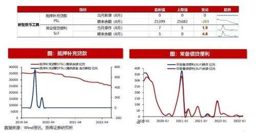 【浙商策略王杨】以史为鉴，美联储转向伴随哪些信号？