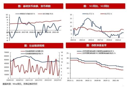 【浙商策略王杨】以史为鉴，美联储转向伴随哪些信号？