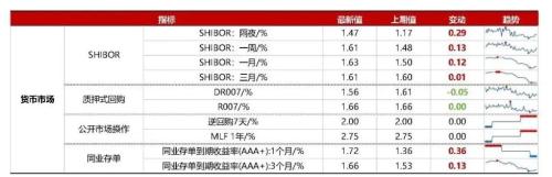 【浙商策略王杨】以史为鉴，美联储转向伴随哪些信号？