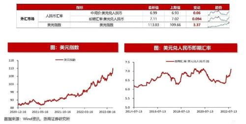 【浙商策略王杨】以史为鉴，美联储转向伴随哪些信号？