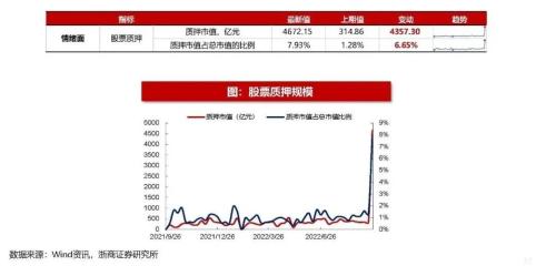 【浙商策略王杨】以史为鉴，美联储转向伴随哪些信号？