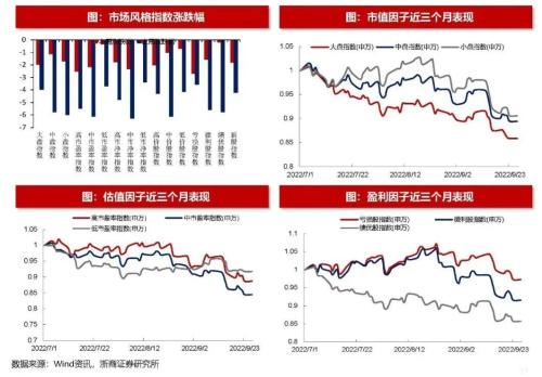 【浙商策略王杨】以史为鉴，美联储转向伴随哪些信号？